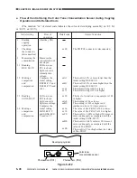 Предварительный просмотр 205 страницы Canon CLC 1130 Service Manual