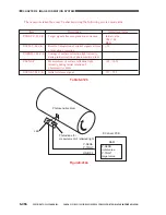 Предварительный просмотр 207 страницы Canon CLC 1130 Service Manual