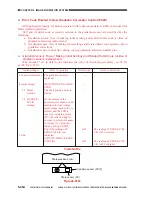 Предварительный просмотр 209 страницы Canon CLC 1130 Service Manual