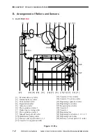 Предварительный просмотр 265 страницы Canon CLC 1130 Service Manual