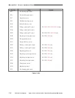 Предварительный просмотр 267 страницы Canon CLC 1130 Service Manual