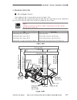 Предварительный просмотр 280 страницы Canon CLC 1130 Service Manual