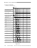 Предварительный просмотр 281 страницы Canon CLC 1130 Service Manual