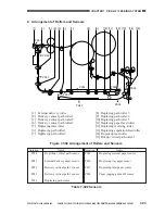 Предварительный просмотр 286 страницы Canon CLC 1130 Service Manual