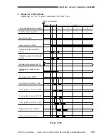 Предварительный просмотр 292 страницы Canon CLC 1130 Service Manual