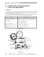 Предварительный просмотр 293 страницы Canon CLC 1130 Service Manual