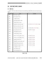 Предварительный просмотр 308 страницы Canon CLC 1130 Service Manual