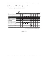 Предварительный просмотр 310 страницы Canon CLC 1130 Service Manual