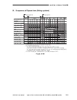 Предварительный просмотр 372 страницы Canon CLC 1130 Service Manual