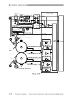 Предварительный просмотр 381 страницы Canon CLC 1130 Service Manual