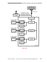 Предварительный просмотр 402 страницы Canon CLC 1130 Service Manual