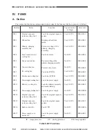 Предварительный просмотр 419 страницы Canon CLC 1130 Service Manual