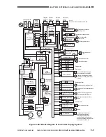 Предварительный просмотр 424 страницы Canon CLC 1130 Service Manual