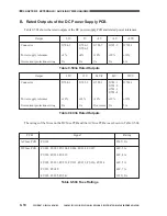 Предварительный просмотр 425 страницы Canon CLC 1130 Service Manual