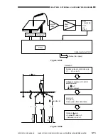 Предварительный просмотр 430 страницы Canon CLC 1130 Service Manual