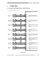 Предварительный просмотр 454 страницы Canon CLC 1130 Service Manual