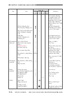 Предварительный просмотр 559 страницы Canon CLC 1130 Service Manual