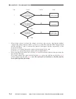 Предварительный просмотр 565 страницы Canon CLC 1130 Service Manual