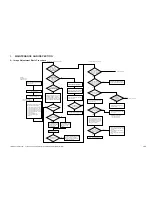 Предварительный просмотр 566 страницы Canon CLC 1130 Service Manual