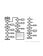 Предварительный просмотр 567 страницы Canon CLC 1130 Service Manual