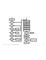 Предварительный просмотр 568 страницы Canon CLC 1130 Service Manual