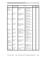 Предварительный просмотр 614 страницы Canon CLC 1130 Service Manual