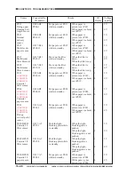 Предварительный просмотр 615 страницы Canon CLC 1130 Service Manual