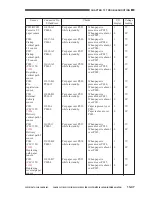 Предварительный просмотр 616 страницы Canon CLC 1130 Service Manual