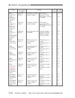 Предварительный просмотр 617 страницы Canon CLC 1130 Service Manual