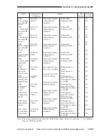 Предварительный просмотр 618 страницы Canon CLC 1130 Service Manual