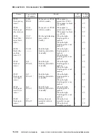 Предварительный просмотр 619 страницы Canon CLC 1130 Service Manual