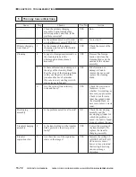 Предварительный просмотр 643 страницы Canon CLC 1130 Service Manual