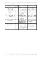 Предварительный просмотр 649 страницы Canon CLC 1130 Service Manual