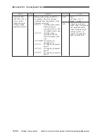 Предварительный просмотр 653 страницы Canon CLC 1130 Service Manual