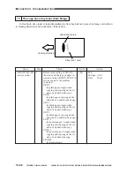 Предварительный просмотр 657 страницы Canon CLC 1130 Service Manual