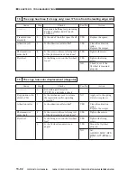 Предварительный просмотр 663 страницы Canon CLC 1130 Service Manual