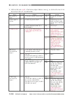 Предварительный просмотр 681 страницы Canon CLC 1130 Service Manual