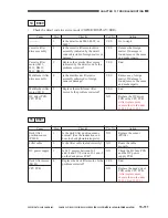 Предварительный просмотр 688 страницы Canon CLC 1130 Service Manual