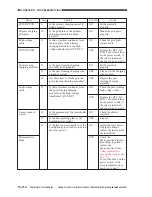 Предварительный просмотр 691 страницы Canon CLC 1130 Service Manual