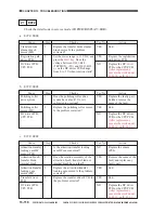 Предварительный просмотр 695 страницы Canon CLC 1130 Service Manual