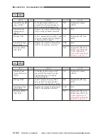 Предварительный просмотр 699 страницы Canon CLC 1130 Service Manual