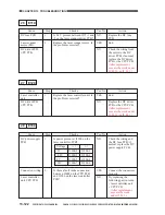 Предварительный просмотр 701 страницы Canon CLC 1130 Service Manual