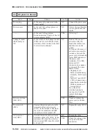 Предварительный просмотр 713 страницы Canon CLC 1130 Service Manual