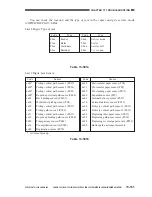 Предварительный просмотр 734 страницы Canon CLC 1130 Service Manual