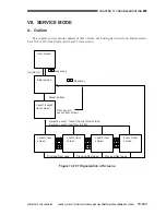 Предварительный просмотр 766 страницы Canon CLC 1130 Service Manual