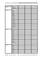 Предварительный просмотр 771 страницы Canon CLC 1130 Service Manual