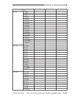 Предварительный просмотр 772 страницы Canon CLC 1130 Service Manual