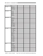 Предварительный просмотр 773 страницы Canon CLC 1130 Service Manual