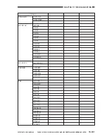 Предварительный просмотр 774 страницы Canon CLC 1130 Service Manual