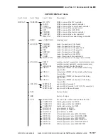 Предварительный просмотр 780 страницы Canon CLC 1130 Service Manual